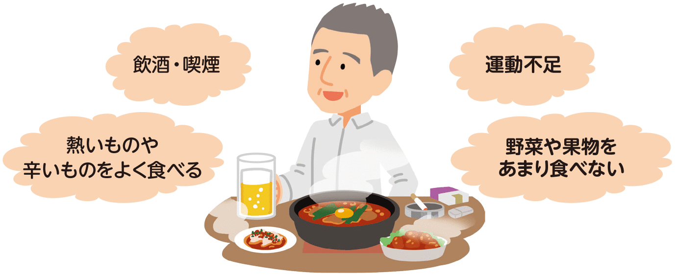 発症リスク