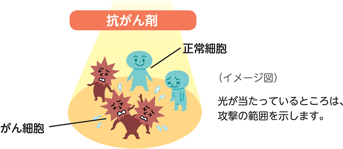 抗がん剤