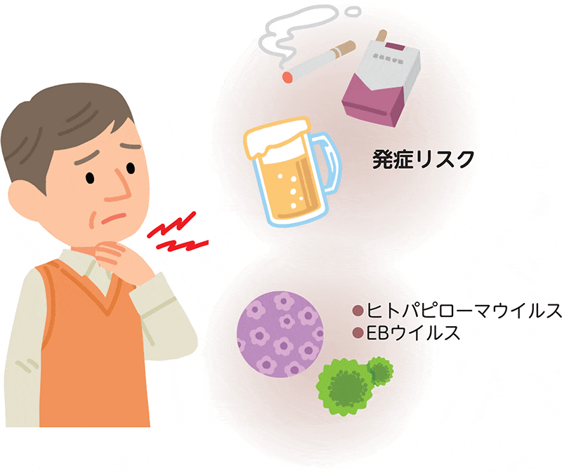 発症リスク