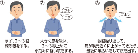 痰を出しやすくする練習(ハッフィング法)