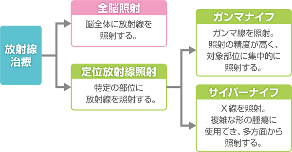 脳腫瘍