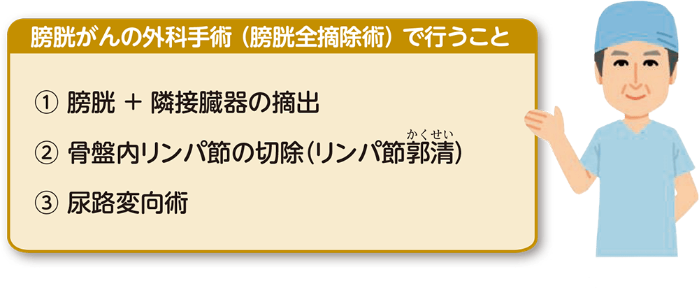 外科手術