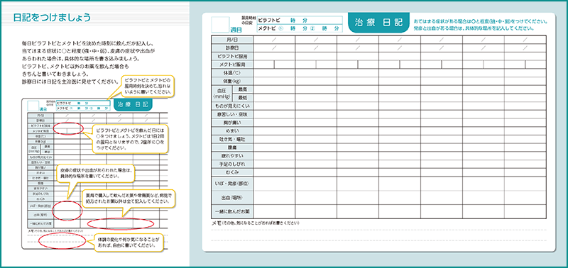 治療日記