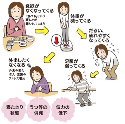 症状