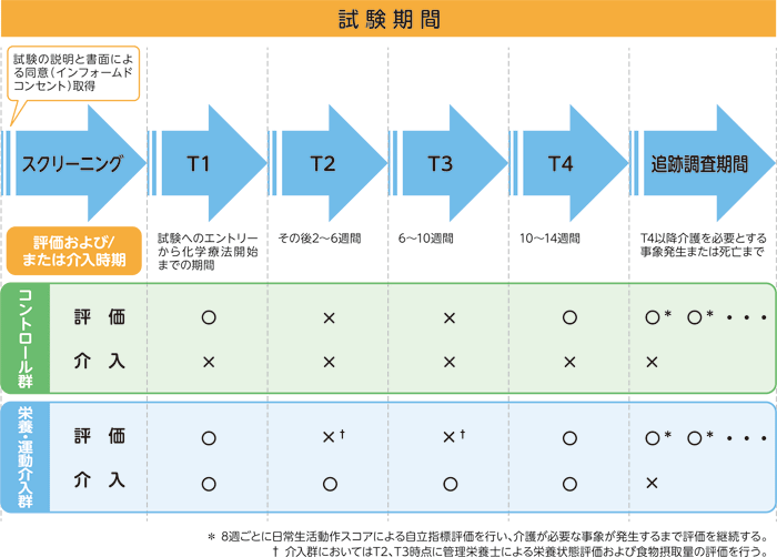 試験期間