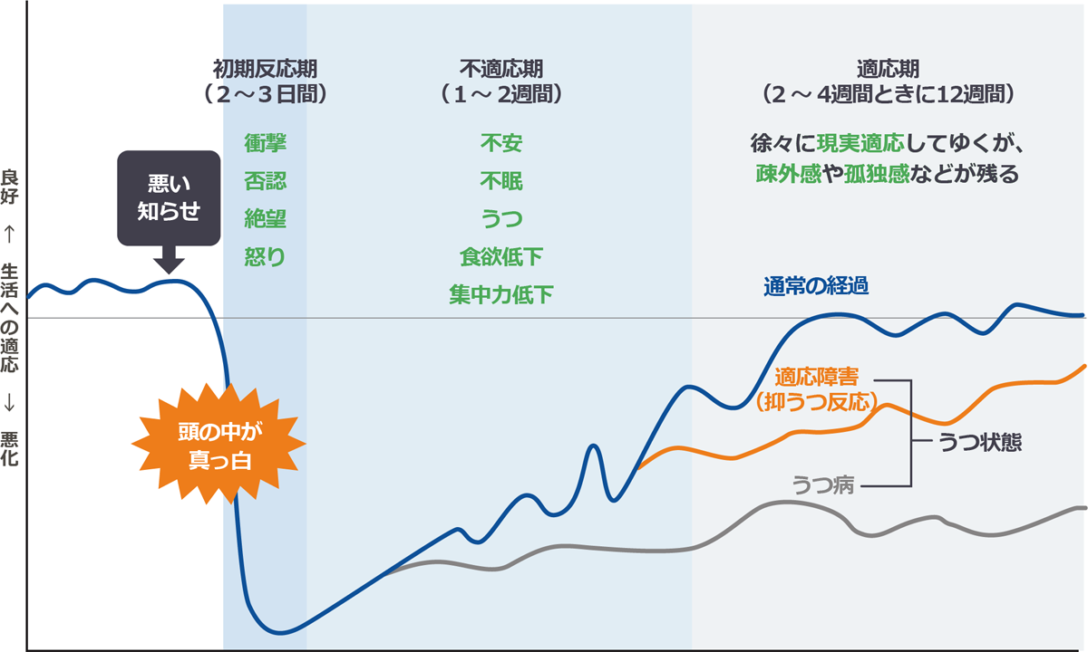 図1