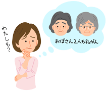 がんの家計