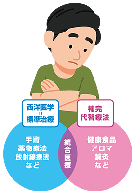 補完代替療法=利用してはいけない