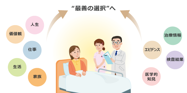 最善の選択