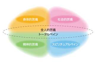 精神的な苦痛への対処 ～皆さまへ～：サムネイル